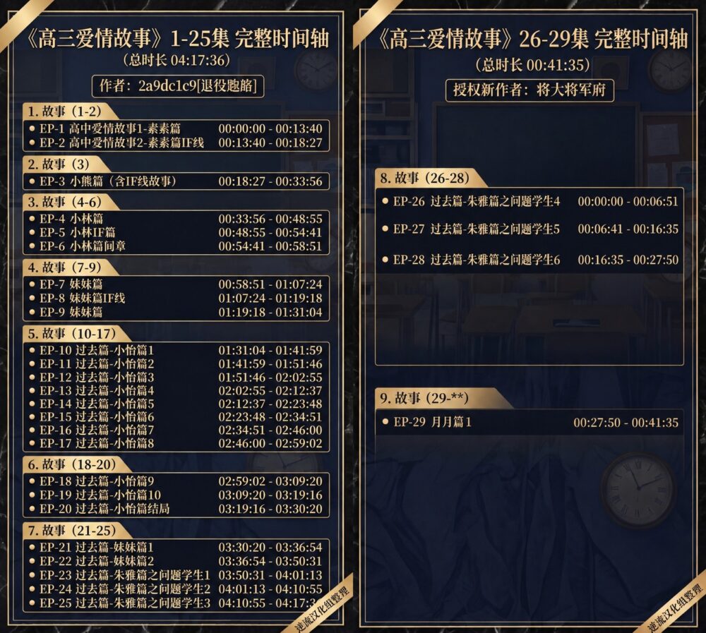 尾2